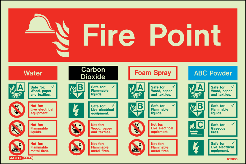 200 x 300mm-Fire Point Equipment Identification Chart