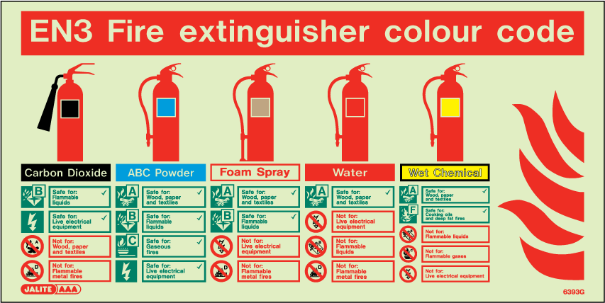 150 x 300mm-EN3 Fire Extinguisher Colour Code Chart Alternative