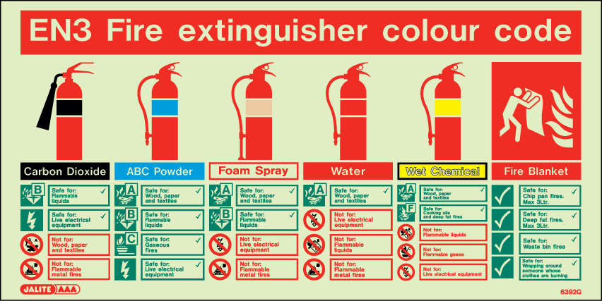 150 x 300mm-EN3 Fire Extinguisher Colour Code Chart