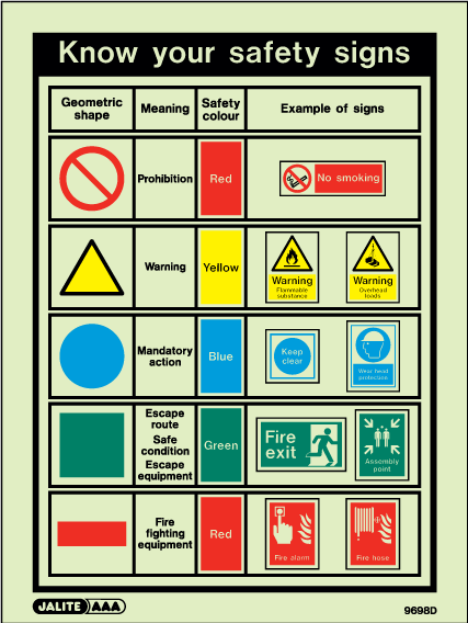 150 x 200mm-Know Your Safety Signs Training Chart
