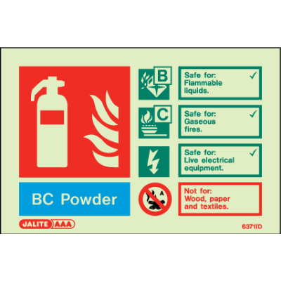 BC Powder Special Application Identification Landscape