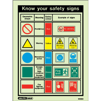 Know Your Safety Signs Training Chart