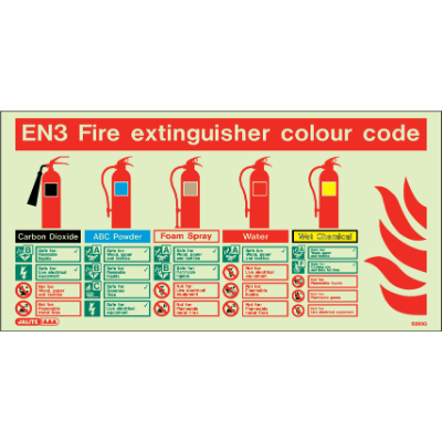 EN3 Fire Extinguisher Colour Code Chart Alternative