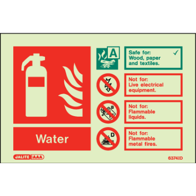 Water Fire Extinguisher Identification Landscape