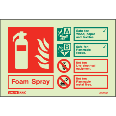 Foam Spray Fire Extinguisher Identification Landscape