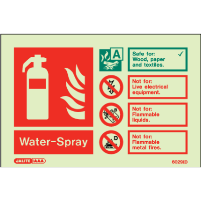 Water-Spray Fire Extinguisher Identification Landscape