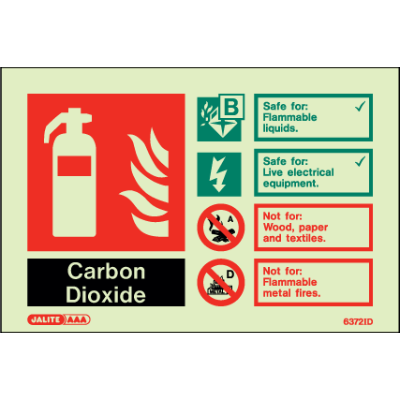 Carbon Dioxide Fire Extinguisher Identification Landscape