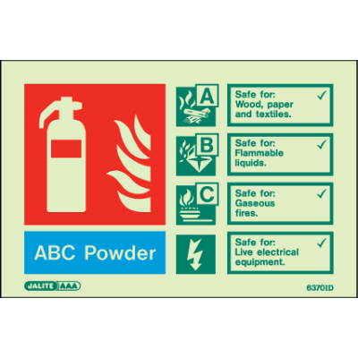 ABC Powder Fire Extinguisher Identification Landscape