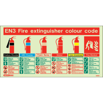 EN3 Fire Extinguisher Colour Code Chart
