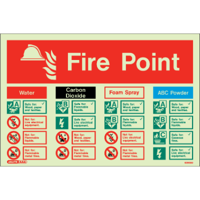Fire Point Equipment Identification Chart